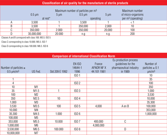 European Filter Classification AFPRO Filters